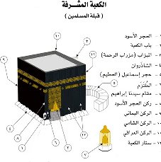 Le schéma de la Kaaba Click to view high resolution version